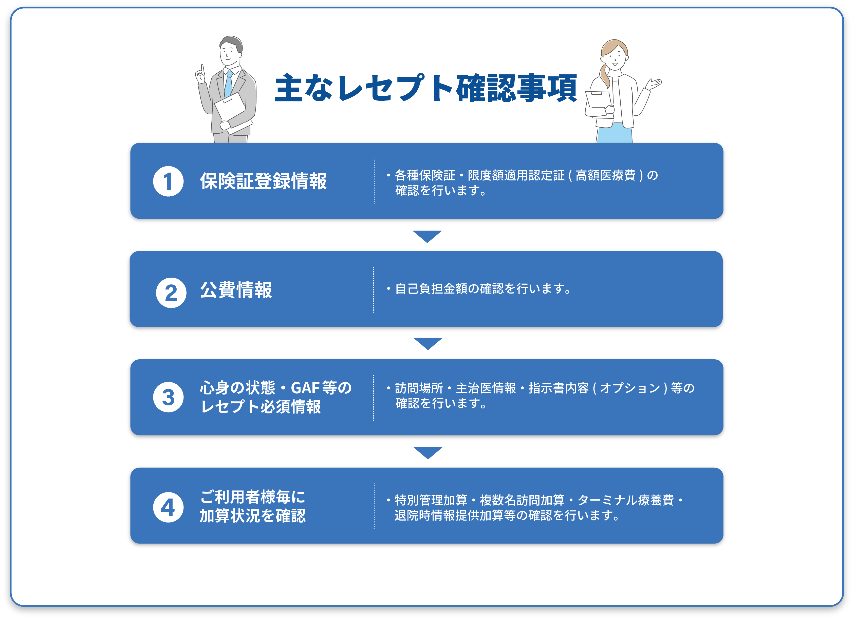 サービス実績