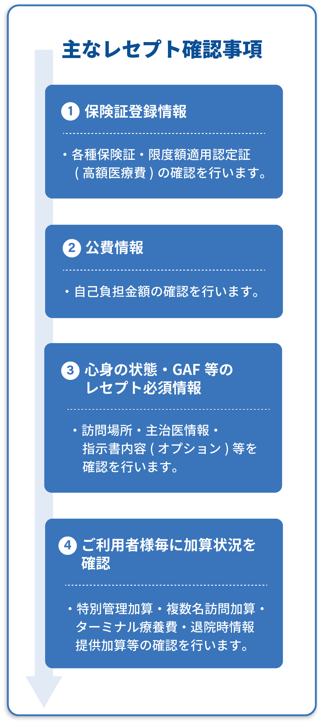 サービス実績