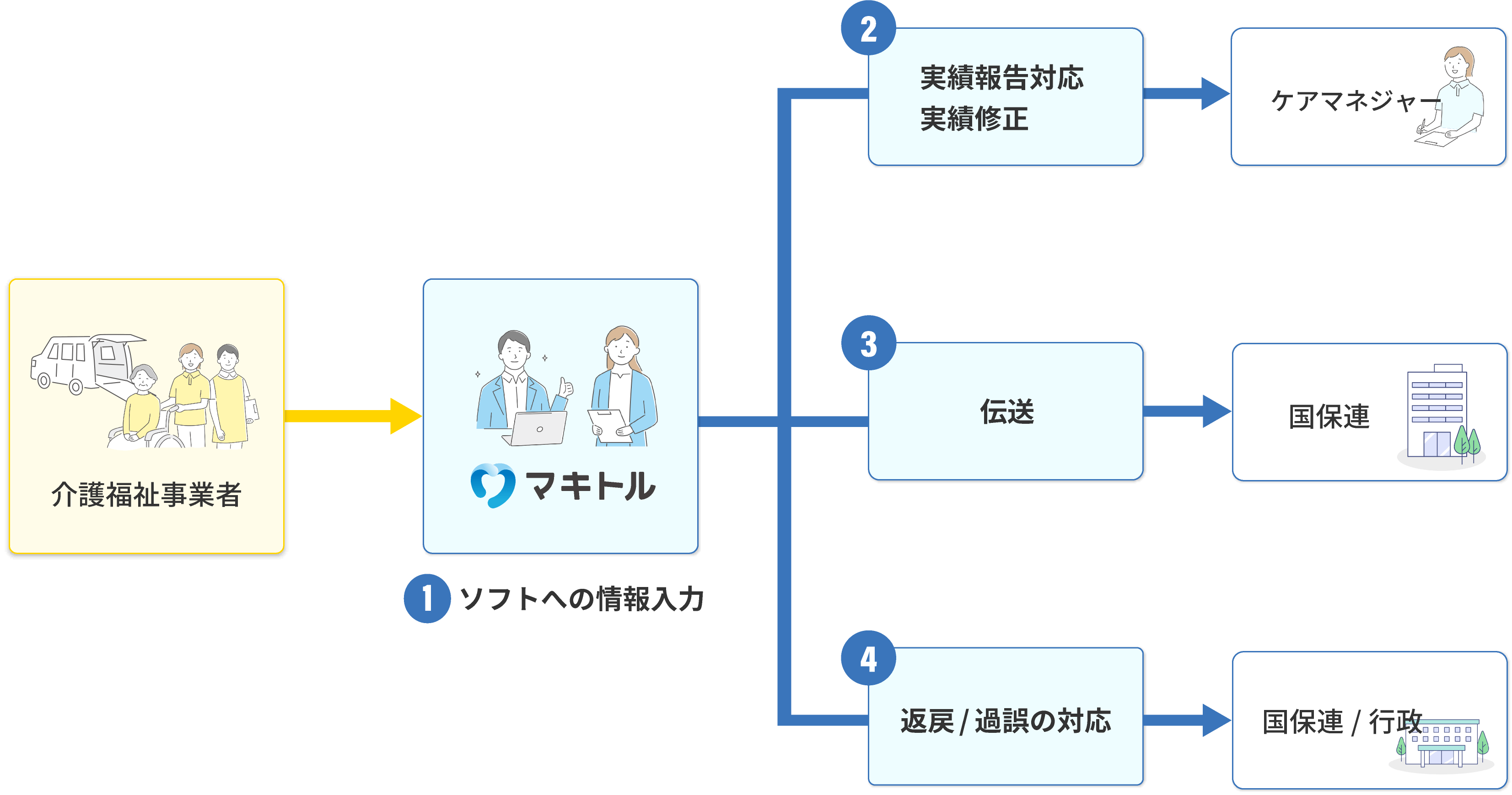 コストダウン