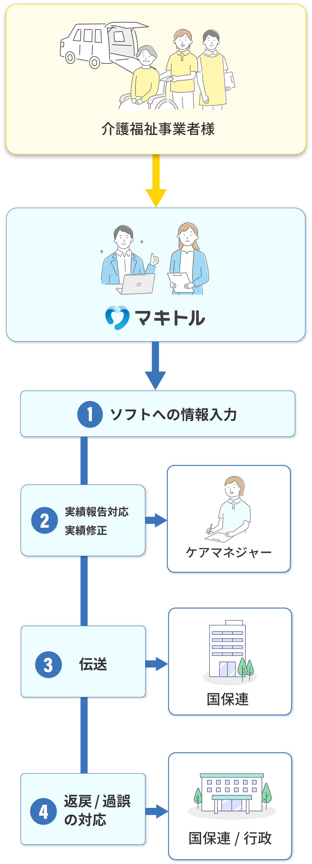 コストダウン