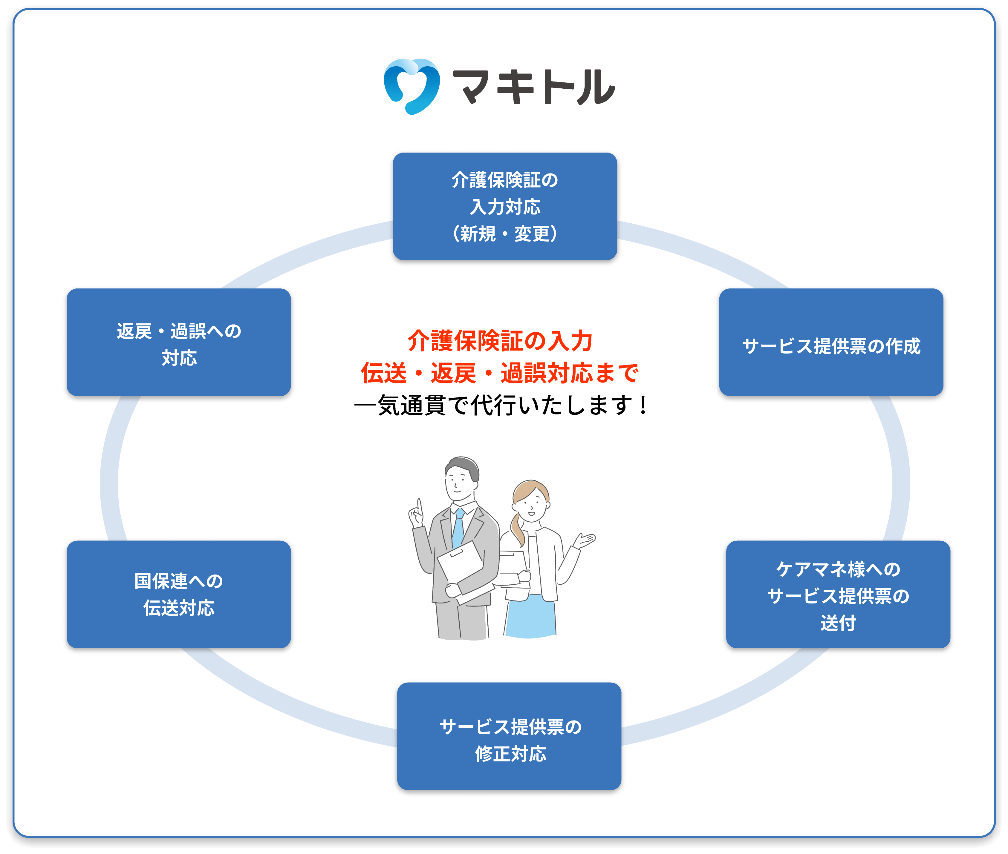 サービス実績