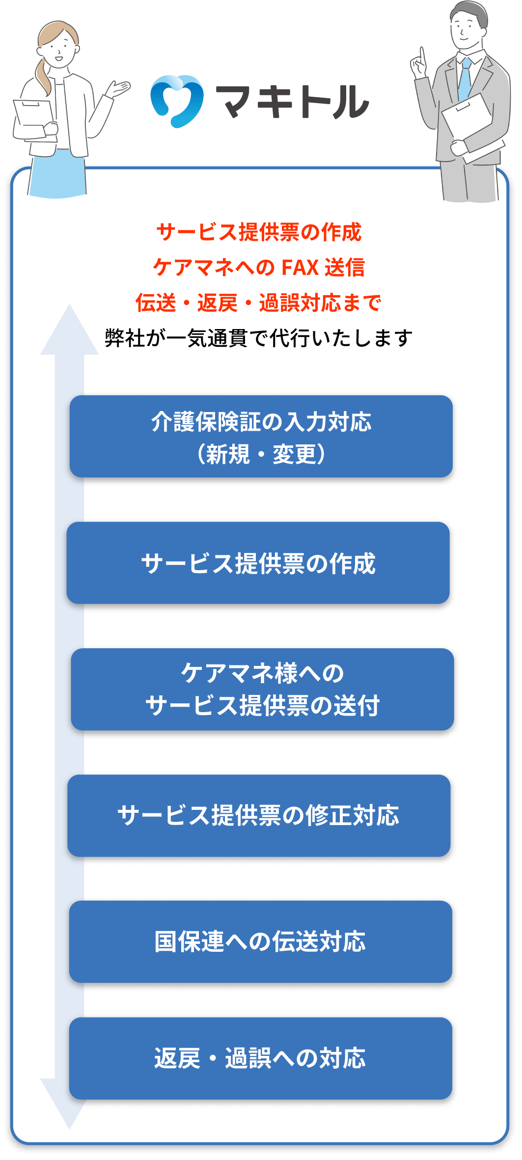 サービス実績