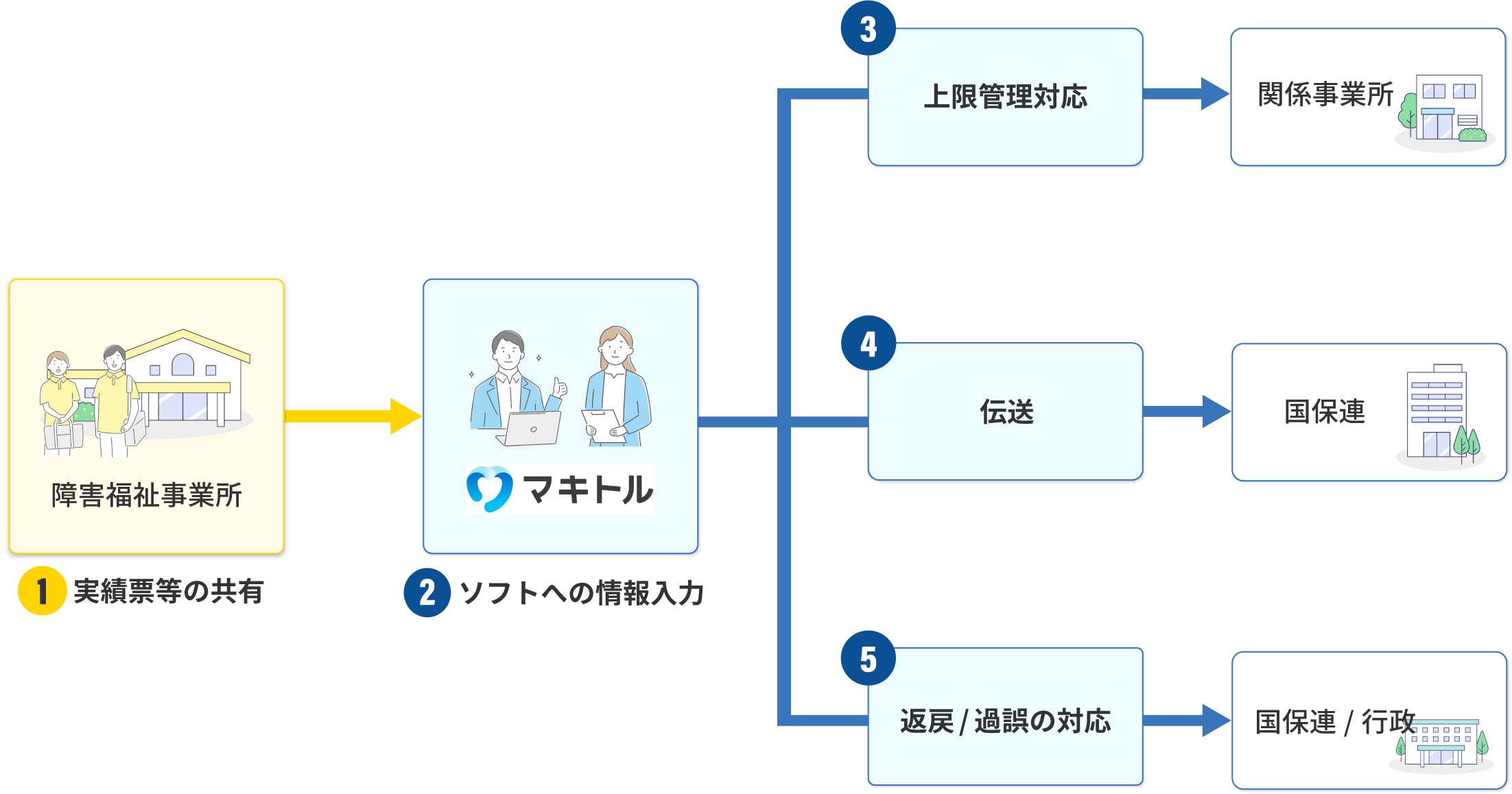 コストダウン
