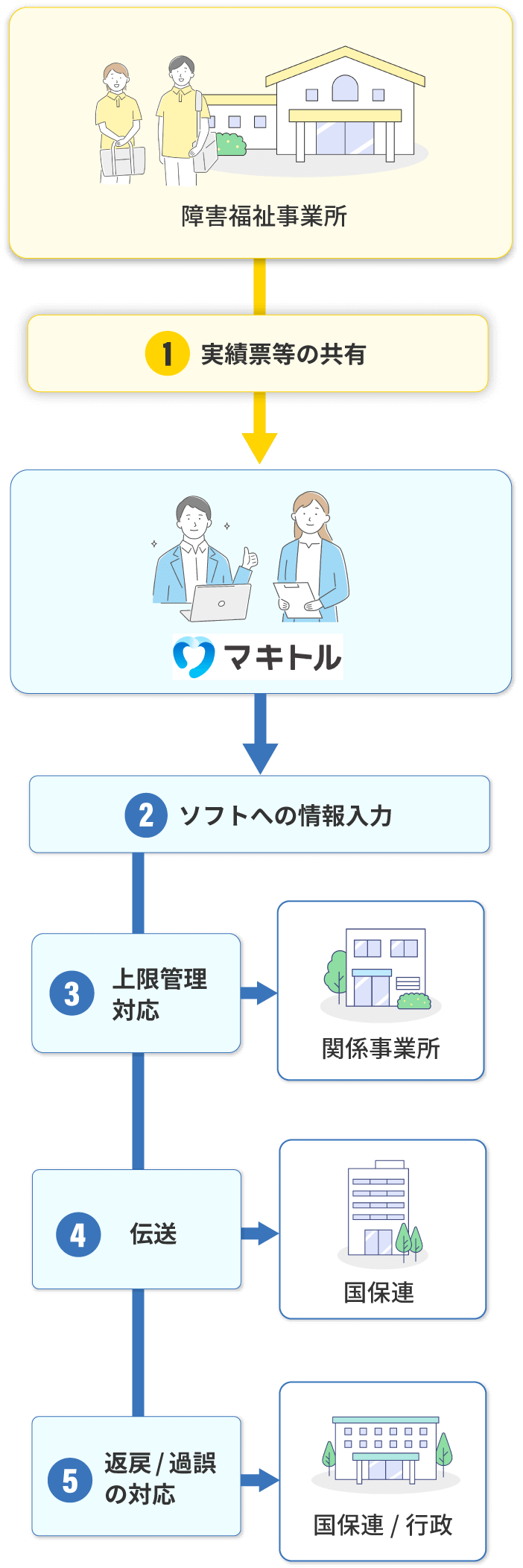 コストダウン