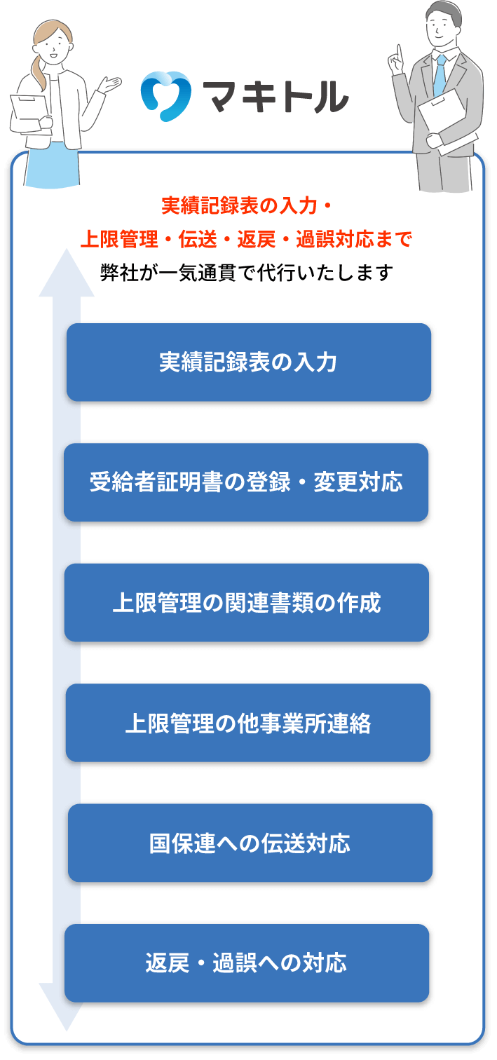 サービス実績